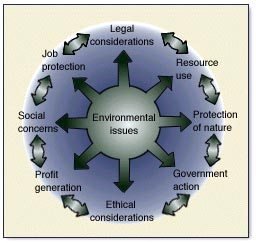 AmCham Hanoi – Discussion on Environmental Issues in Vietnam