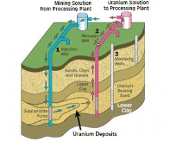 EARTHWORKS | In-situ Leach Uranium Mining