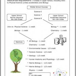 Environmental Science Current Event - : GoogleGravity.info #%hash%