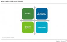 Evaluating ESG for the Effects on Environmental Issues