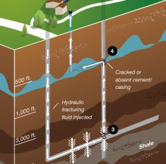 how fracking contaminates