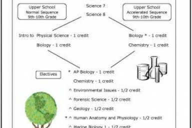 Current Topics in Environmental Science