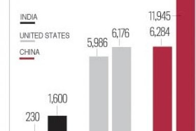 Environmental Crisis facts